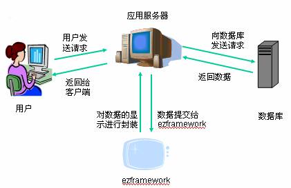 直面软件开发问题 电脑网络软件的技术挑战与应对策略
